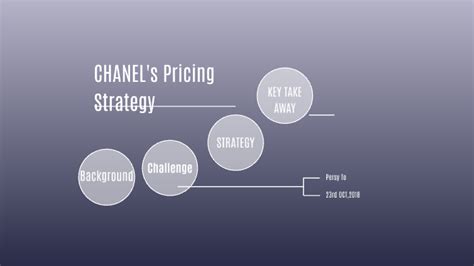 chanel pricing strategy